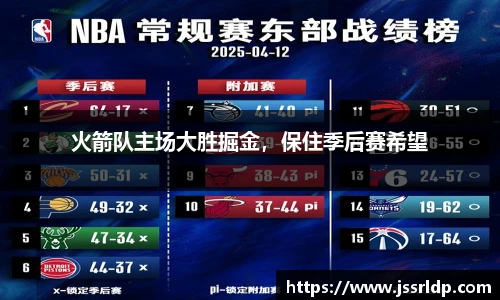火箭队主场大胜掘金，保住季后赛希望